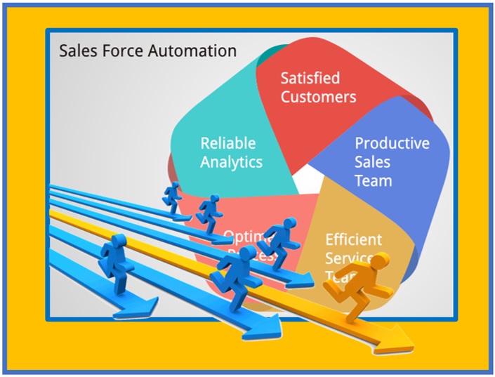 Sales Force Automation