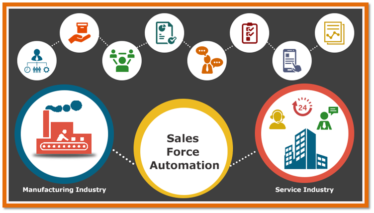 Features Of Sales Force Management For Manufacturing Industry