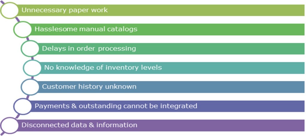 Challenges of a Traditional System