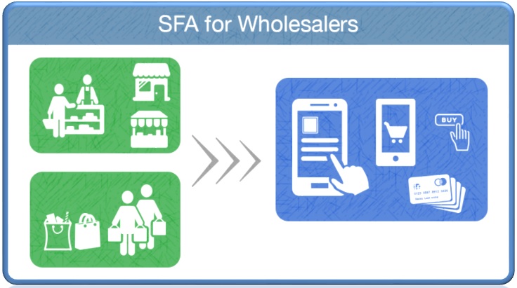 Sales Force Automation For Whole Sale Distributors – A Critical Link In The Chain Of Distribution
