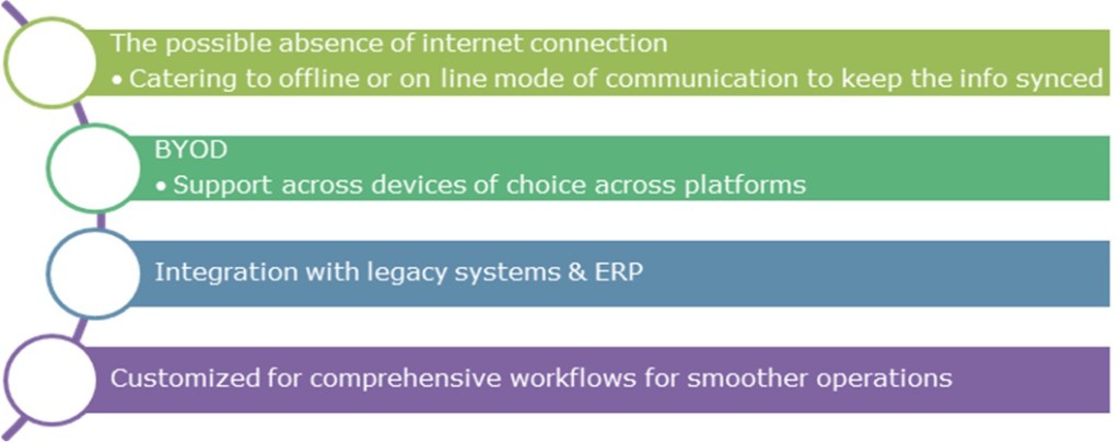 Sales Management Software