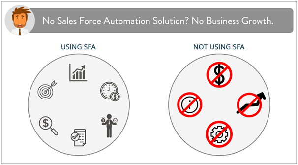 You Are Moving Towards Failure Without Sales Force Automation