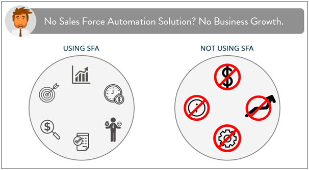 No Sales Management Software A Nightmare to Face