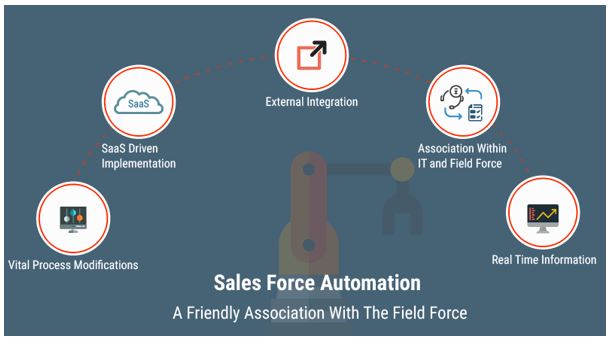 Happy Field Force Double Sales – Owe It To Mobile Sales Force Automation Solution