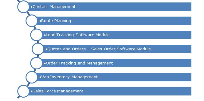 Integrated Processes for Improved Efficiencies