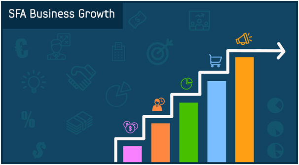 SFA Business Growth SPEC INDIA